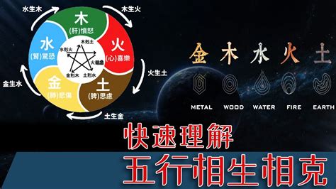 如何找自己五行|教你快速查自己的五行属性，入门篇（一看就会，一试就废）